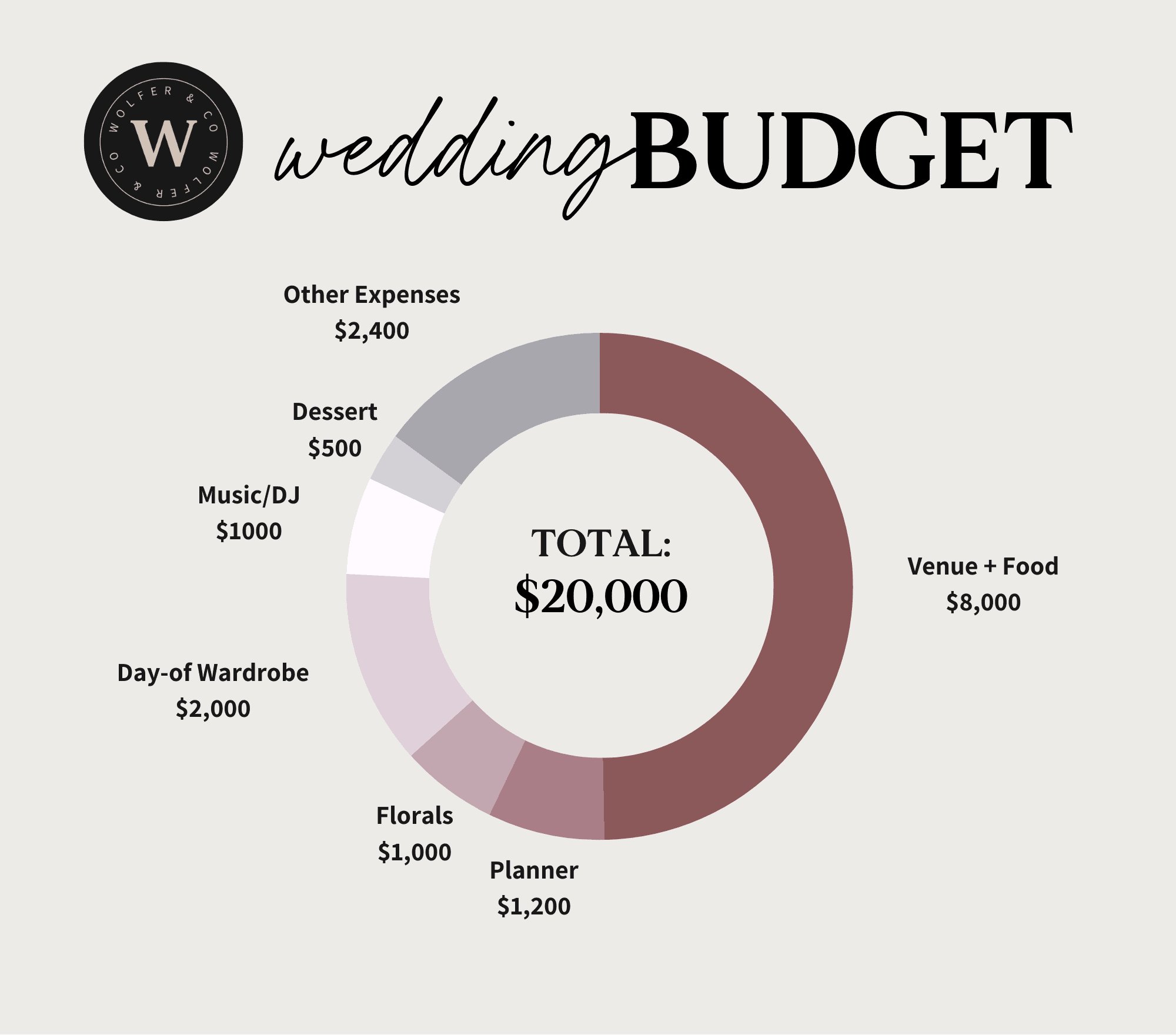 Wedding Planning Checklist - Budget Quiz - Chained Form - Jamie Wolfer - Wedding Planning